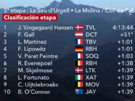 Clasificaciones completas de la 5ª etapa de la Volta a Catalunya 2026 Clasificaciones completas de la 5ª etapa de la Volta a Catalunya 2026