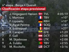 Clasificaciones completas de la 6ª etapa de la Volta a Catalunya 2026 Clasificaciones completas de la 6ª etapa de la Volta a Catalunya 2026