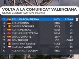 Clasificaciones completas de la 5� y �ltima etapa de la Volta a la Comunitat Valenciana 2026