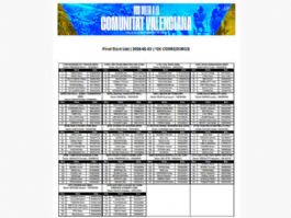 Listado oficial de ciclistas inscritos en la Volta a la Comunitat Valenciana 2026