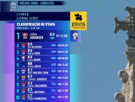 Clasificaciones completas del prólogo de la Volta a Portugal 2026 Clasificaciones completas del prólogo de la Volta a Portugal 2026