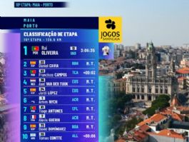 Clasificaciones completas de la 10ª etapa de la Volta a Portugal 2026 (última) Clasificaciones completas de la 10ª etapa de la Volta a Portugal 2026 (última)