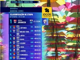 Clasificaciones completas de la 5� etapa de la Volta a Portugal 2026