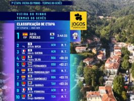 Clasificaciones completas de la 7� etapa de la Volta a Portugal 2026