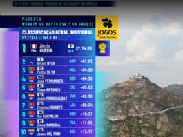 Clasificaciones completas de la 9� etapa de la Volta a Portugal 2026