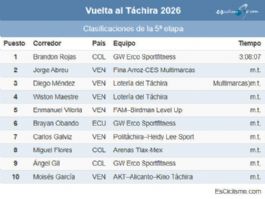 Clasificaciones completas de la 5� etapa de la Vuelta al T�chira 2026