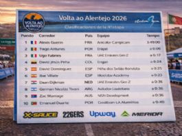 Clasificaciones completas de la 4ª etapa de la Vuelta al Alentejo 2026 Clasificaciones completas de la 4ª etapa de la Vuelta al Alentejo 2026