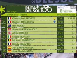 Clasificaciones de la 1ª etapa de la Vuelta a Andalucía 2026 Clasificaciones de la 1ª etapa de la Vuelta a Andalucía 2026