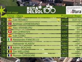 Clasificaciones completas de la 2ª etapa de la Vuelta a Andalucía 2026 Clasificaciones completas de la 2ª etapa de la Vuelta a Andalucía 2026