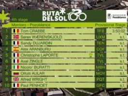 Clasificaciones completas de la 4� etapa de la Vuelta a Andaluc�a 2026