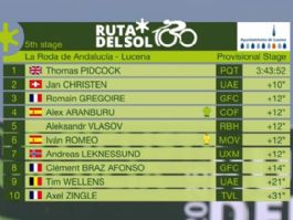 Clasificaciones completas de la 5� etapa de la Vuelta a Andaluc�a 2026 (�ltima)