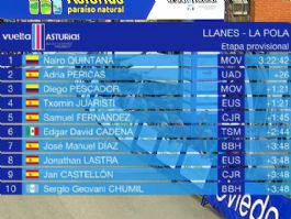 Clasificaciones de la 2� etapa de la Vuelta a Asturias 2026