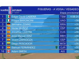 Clasificaciones completas de la 3� etapa de la Vuelta a Asturias 2026