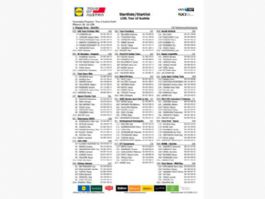 Listado oficial de ciclistas inscritos en la Vuelta a Austria 2026 [Dorsales]