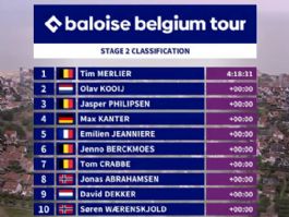 Clasificaciones completas de la 2ª etapa de la Vuelta a Bélgica 2026 Clasificaciones completas de la 2ª etapa de la Vuelta a Bélgica 2026