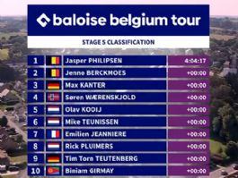 Clasificaciones completas de la 5ª etapa de la Vuelta a Bélgica 2026 (última) Clasificaciones completas de la 5ª etapa de la Vuelta a Bélgica 2026 (última)