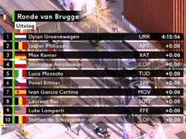 Clasificaciones completas de la Vuelta a Brujas 2026