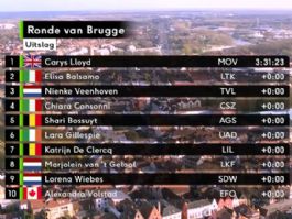 Clasificaciones completas de la Vuelta a Brujas Femenina 2026