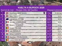 Clasificaciones completas de la 1ª etapa de la Vuelta a Burgos 2026 Clasificaciones completas de la 1ª etapa de la Vuelta a Burgos 2026