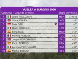 Clasificaciones completas de la 5� etapa y general final de la Vuelta a Burgos 2026