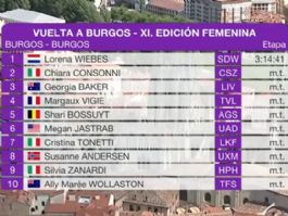 Clasificaciones completas de la 1ª etapa de la Vuelta a Burgos Femenina 2026 Clasificaciones completas de la 1ª etapa de la Vuelta a Burgos Femenina 2026