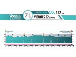 Castrojeriz y Pedrosa de Duero centran la segunda etapa de la Vuelta a Burgos Femenina 2026
