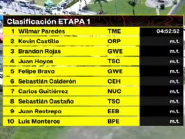 Clasificaciones completas de la 1� etapa de la Vuelta a Colombia 2026