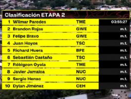 Clasificaciones completas de la 2ª etapa de la Vuelta a Colombia 2026 Clasificaciones completas de la 2ª etapa de la Vuelta a Colombia 2026