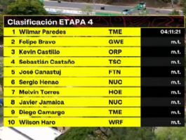 Clasificaciones completas de la 4ª etapa de la Vuelta a Colombia 2026 Clasificaciones completas de la 4ª etapa de la Vuelta a Colombia 2026