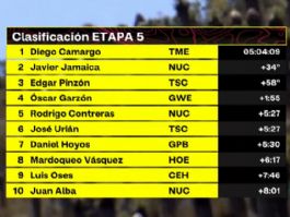 Clasificaciones completas de la 5ª etapa de la Vuelta a Colombia 2026 Clasificaciones completas de la 5ª etapa de la Vuelta a Colombia 2026