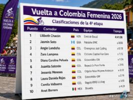 Clasificaciones completas de la 4� etapa de la Vuelta a Colombia Femenina 2026