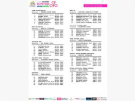 Listado oficial de ciclistas inscritas en la Vuelta a Colombia Femenina 2026 [Dorsales]