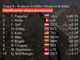 Clasificaciones completas de la 4� etapa de la Vuelta a Espa�a 2026