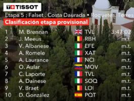 Clasificaciones completas de la 5ª etapa de la Vuelta a España 2026 Clasificaciones completas de la 5ª etapa de la Vuelta a España 2026