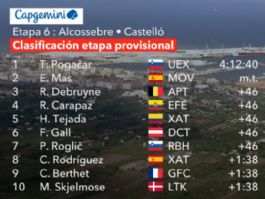 Clasificaciones completas de la 6� etapa de la Vuelta a Espa�a 2026