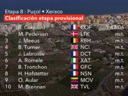 Clasificaciones completas de la 8ª etapa de la Vuelta a España 2026 Clasificaciones completas de la 8ª etapa de la Vuelta a España 2026