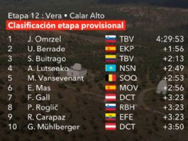 Clasificaciones completas de la 12� etapa de la Vuelta a Espa�a 2026