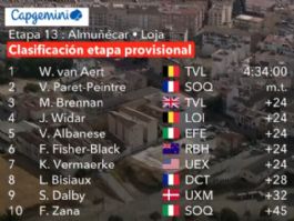 Clasificaciones completas de la 13ª etapa de la Vuelta a España 2026 Clasificaciones completas de la 13ª etapa de la Vuelta a España 2026
