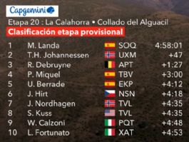 Clasificaciones completas de la 20ª etapa de la Vuelta a España 2026 Clasificaciones completas de la 20ª etapa de la Vuelta a España 2026