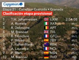 Clasificaciones completas de la 21� etapa de la Vuelta a Espa�a 2026 (�ltima)