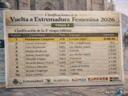 Clasificaciones completas de la 3� etapa de la Vuelta a Extremadura Femenina 2026 (�ltima)