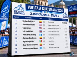 Clasificaciones completas de la 2ª etapa de la Vuelta a Guatemala 2026 Clasificaciones completas de la 2ª etapa de la Vuelta a Guatemala 2026