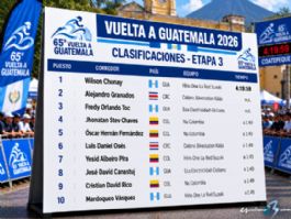 Clasificaciones completas de la 3ª etapa de la Vuelta a Guatemala 2026 Clasificaciones completas de la 3ª etapa de la Vuelta a Guatemala 2026