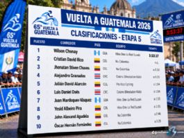 Clasificaciones completas de la 5ª etapa de la Vuelta a Guatemala 2026 Clasificaciones completas de la 5ª etapa de la Vuelta a Guatemala 2026