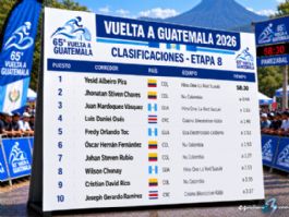 Clasificaciones completas de la 8ª etapa de la Vuelta a Guatemala 2026 Clasificaciones completas de la 8ª etapa de la Vuelta a Guatemala 2026