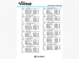 Listado oficial de ciclistas inscritos en la Vuelta a Guatemala 2026 [Dorsales]