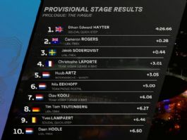 Clasificaciones completas de la 1 etapa de la Vuelta a Holanda 2025