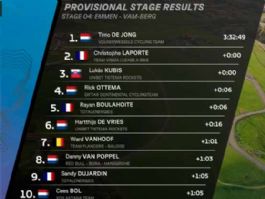 Clasificaciones completas de la 4 etapa de la Vuelta a Holanda 2025