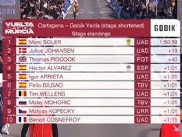 Clasificaciones completas de la 1ª etapa de la Vuelta a Murcia 2026 Clasificaciones completas de la 1ª etapa de la Vuelta a Murcia 2026