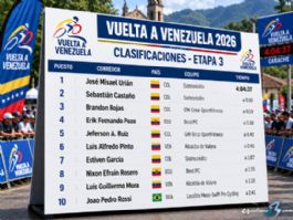 Clasificaciones completas de la 3ª etapa de la Vuelta a Venezuela 2026 Clasificaciones completas de la 3ª etapa de la Vuelta a Venezuela 2026